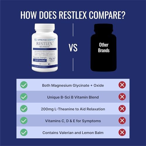 Approved Science Restlex for Restless Legs – Magnesium Glycinate for Calm Legs and Restful Legs – Natural Itching, Crawling