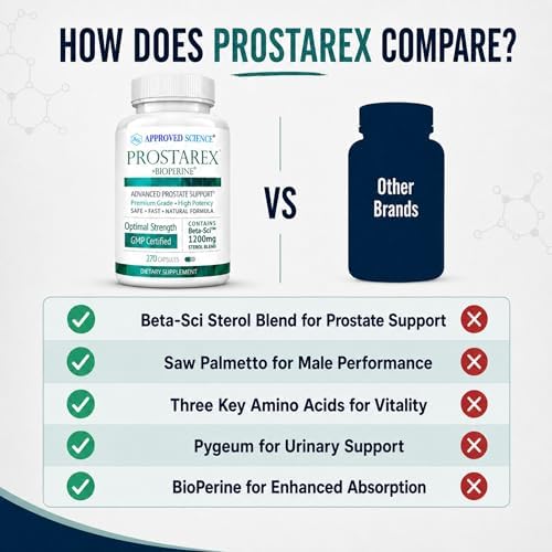 Approved Science Prostarex - Advanced Prostate Supplements for Men – Prostate, Bladder & Urinary Health Support with Saw Palmetto