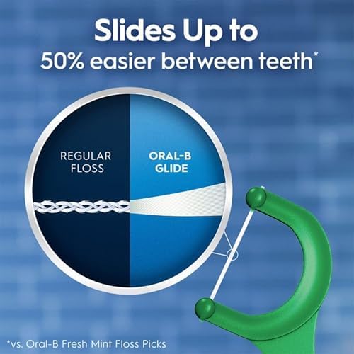 Oral-B Complete Glide Dental Floss Picks Plus Scope Outlast, Long Lasting Mint, 75 Dental Floss Picks, (12-Pack)