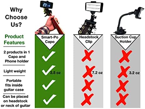 Smartphone Guitar Capo | Android and iPhone Compatible Dock Headstock Neck Clamp | Cell Phone Holder Aid Musicians | Electric or Acoustic Guitars