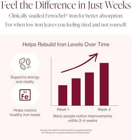 Iron Supplement for Women, Gentle Iron Bisglycinate 25mg, 120 Count | With vitamin C, B6, B12 & folic acid, supports iron deficiency