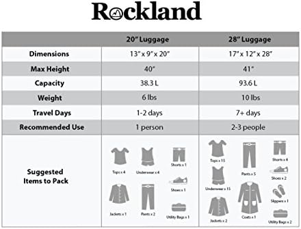 Rockland Speciale Hardside 2 Piece Expandable Spinner Luggage Set, (20"/28"), Black