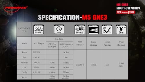 M5-G3 2030 Lumens Rechargeable Tactical Flashlight, 330M Throw with Magnetic Charging and Dual Switch, LED Flashlight for Outdoor Emergency