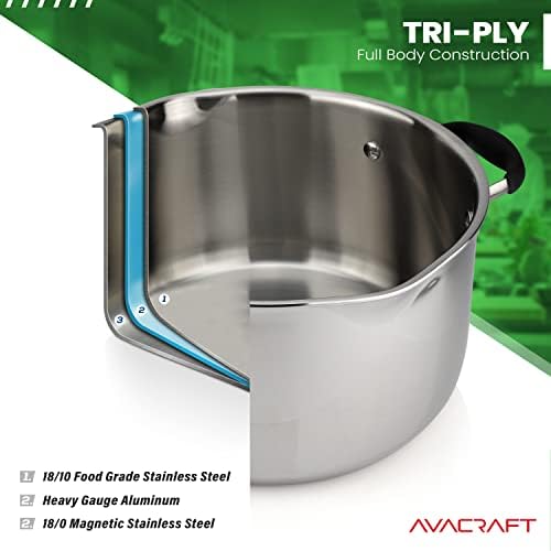 AVACRAFT 6 Quart Stainless Steel Stock Pot with Glass Strainer Lid | 5-Layer Capsule Base, Tempered Glass Strainer Lid, Drip-Free Pour Spouts, Induction Compatible, Dishwasher Safe