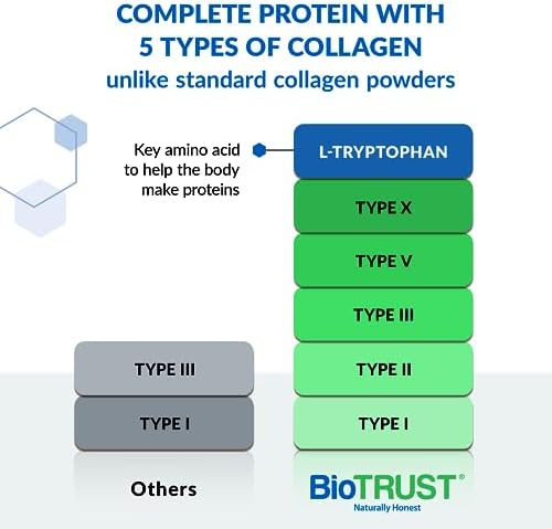 BioTrust Multi Collagen Peptides Unflavored Powder - Hydrolyzed, Grass Fed | 5 collagen types (I, II, III, V & X) from grass fed beef, fish, chicken & eggshell membrane with protein support