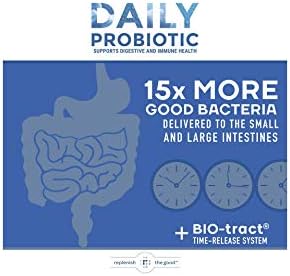 Replenish the Good Daily Probiotic - 6 Billion CFU - Supports Digestive Health -15x More Effective Than Regular Capsules - Relieves Gas, Bloated Stomach & Acid Reflux (60 Count)