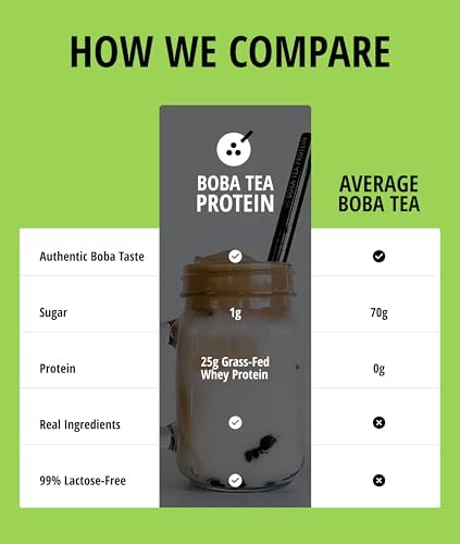 Boba Tea Protein Matcha Latte | 25g Grass-Fed Whey Protein Isolate Powder | Gluten-Free & Soy-Free Bubble Tea Protein Drink | Real Ingredients &