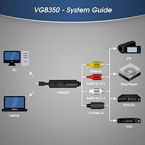 VHS to Digital Video Capture - August VGB350 - External USB Video Capture Card Video VCR to DVD Converter Transfer VHS Home Videos to PC Audio