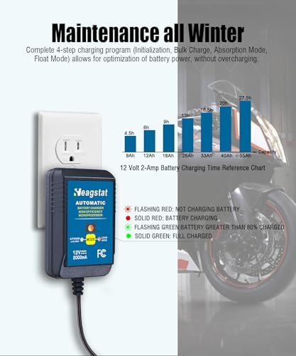 Heagstat HEAG020 Trickle Battery Charger, 12V 2000mA Battery Maintainer
