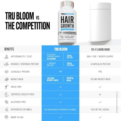 TRU BLOOM Hair Vitamins for Women and Men | Clinically Proven Hair Growth Supplements for Thinning Hair, Hair Loss, Thicker Fuller Hair | Biotin Collagen Keratin, Hair Growth Vitamins with DHT Blocker