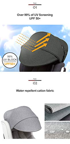 Manito Sun Shade Extender/Auxiliary Canopy for Car Seat (Black Grey)