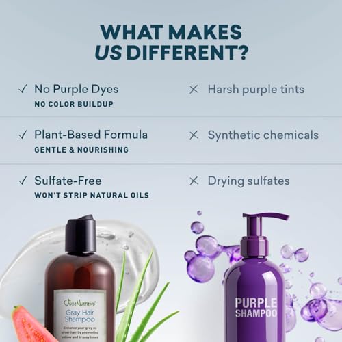 Just Nutritive Gray Hair Shampoo | Gray Hair Treatment | Just Natural Hair Care | Natural Shampoo 16 Oz