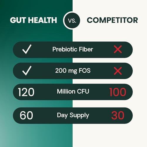VetriScience Gut Health Chews, Probiotic Everyday Digestive Supplement for Cats, Pet Probiotics for Digestion Support, Gas and Diarrhea