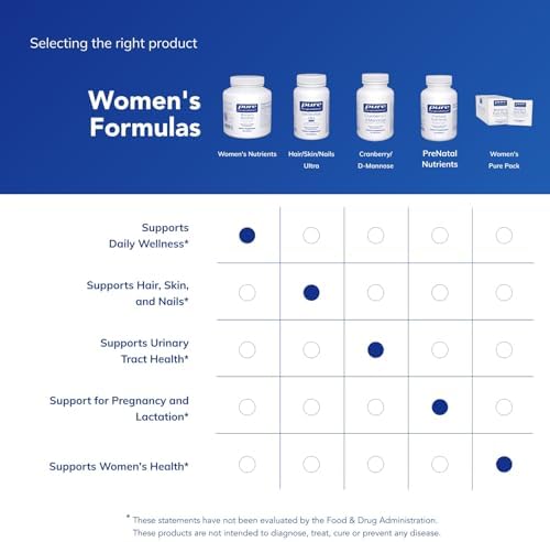 Pure Encapsulations Women's Nutrients 40+ - Multivitamin for Women Over 40 to Support Urinary Tract Health, Breast Cell Health & Eye Integrity* Vitamin C & E - Gluten-Free & Non-GMO - 180 Capsules