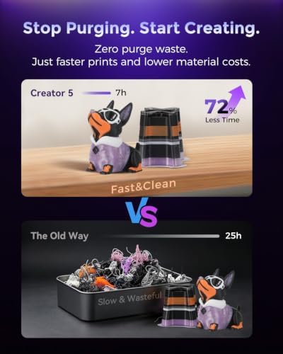 FLASHFORGE Creator 5 4-Toolhead Changer 3D Printer, Multi-Color & Multi-Material Printing, Near-Zero Waste System, 7s FlashSwap, Clean Support Removal