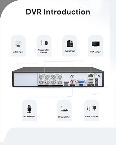 SANNCE 5MP 8 Channel Security Camera DVR, H.264+ Hybrid 5-in-1 Surveillance DVR Recorder, Supports 2MP TVI AHD CVI CVBS Analog IP Security Cameras, Remote Access, Motion Alert (NO Hard Drive)