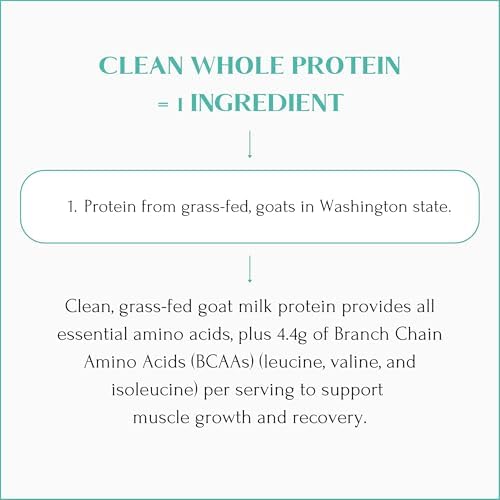 Mt. Capra Clean Whole Protein | Grass-Fed Goat Protein with Whey and Casein Protein | No Bloat, Build and Maintain Muscle, 20 g Protein per Serving
