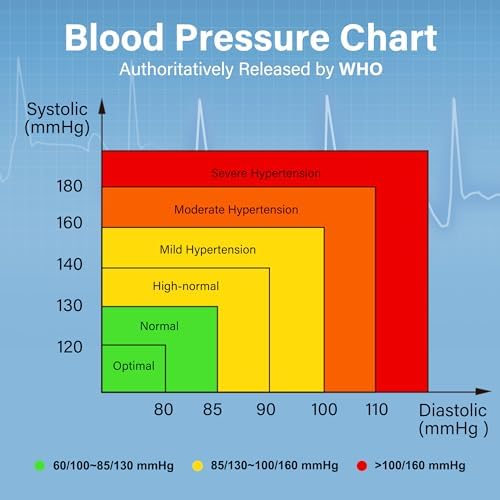 LotFancy Wrist Blood Pressure Monitor for Home Use