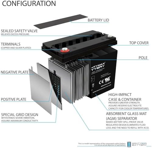 Mighty Max Battery 12V 55AH Internal Thread Replacement Battery Compatible with Minn Kota Endura Trolling Motor