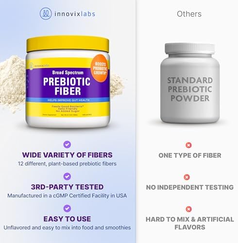 InnovixLabs Prebiotic Fiber Powder for Digestive & Gut Health (6.4oz, 180g) | High Fiber Supplement for Women & Men