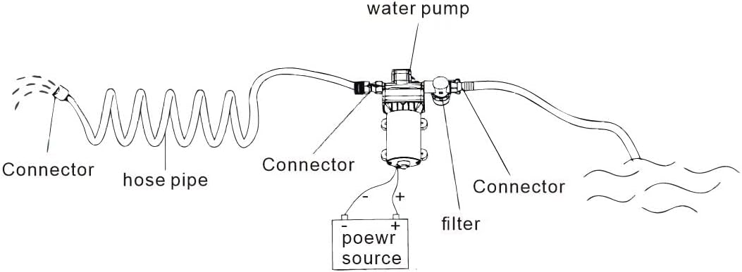 RV Fresh Water Diaphragm Pump 12 Volt DC 4.0 GPM 50PSI