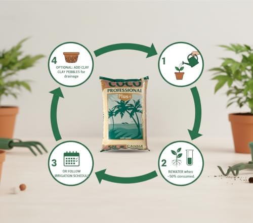CANNA Coco - 50L Bag