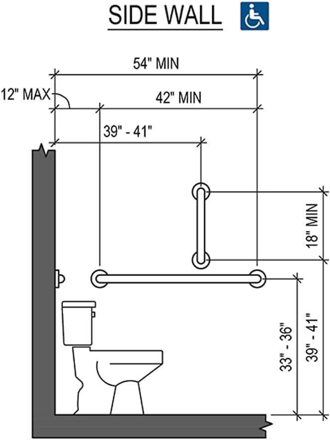 Grab Bars, ADA Grab Bar Bundle, Brushed Stainless, Pack of 3, 18/36/42 in | ADA Compliance, 1.5 in Diameter, Toilet and Shower Grab Bars