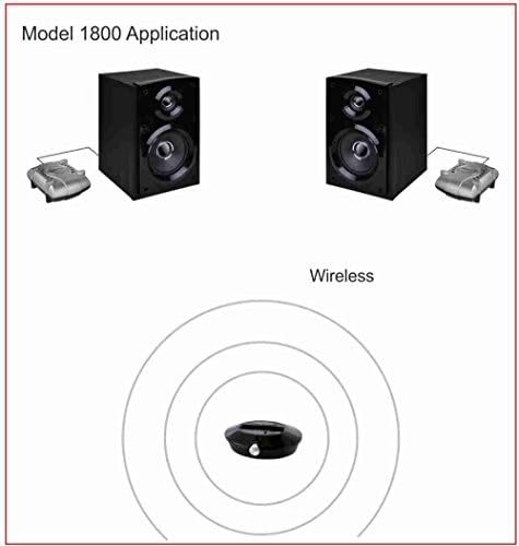 Wireless Speaker Kit with two Wireless Amplifiers (New Model), Makes Surround Speakers Wireless, 2x80 Watts, 300ft range, Connect to any Audio Source