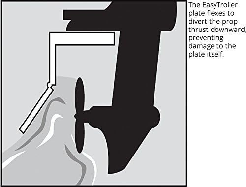 EasyTroller Trolling Plate - Standard (for Motors 50 HP - 300 HP)