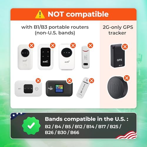 EIOTCLUB Data Only SIM Card for Mobile Hotspots, Routers, Tablets & Laptops | 5G/4G LTE Network in USA Coverage, 1GB 30Day, No Contract