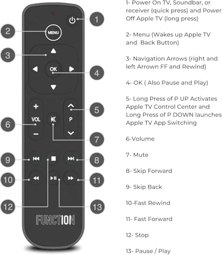 Function101 Button Remote for Apple TV (Infrared Edition) — Apple TV Replacement Remote for Apple TV 4K & All Models | Traditional Button Layout