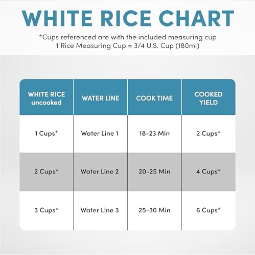 AROMA® Rice Cooker, 3-Cup (Uncooked) / 6-Cup (Cooked), Steamer, Small Rice Cooker, Oatmeal Cooker, Soup Maker, Auto Keep Warm, 1.5 Qt, White, ARC-743-1NG