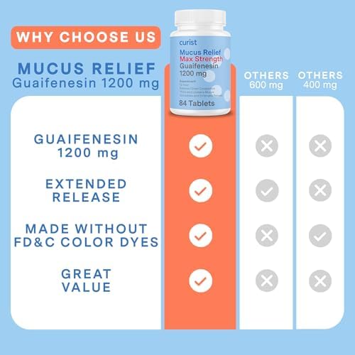 Curist Guaifenesin Mucus Relief 1200 mg Maximum Strength OTC - 84 Count Extended Release Tablets - Reduce Mucus Clear Congestion (84 Count Tablet