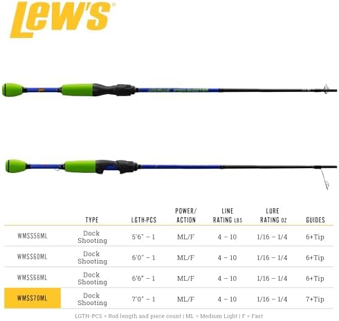 Lew's Wally Marshall Speed Shooter Fishing Rod, 1-Piece IM8 Graphite Blank, Stainless Steel Guides, Split-Grip EVA Handle