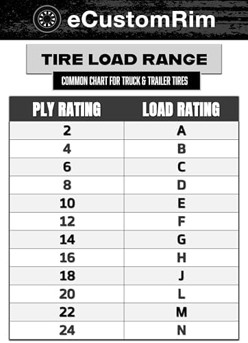 eCustomrim 2-Pack ST175/80D13 13 Inch DEEP TREAD Trailer Tire Load Range C | 6-Ply 1360 Lbs 175/80D13 175 80 13 Heavy Duty Equipment Utility Trailer