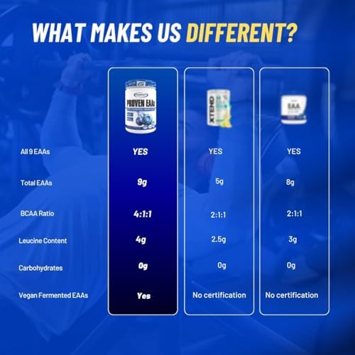 Gaspari Nutrition Proven EAAs, Vegan Fermented EAAs, Enhances Recovery & Replenishes Electrolytes, Non GMO (30 Servings, Guava Nectarine)