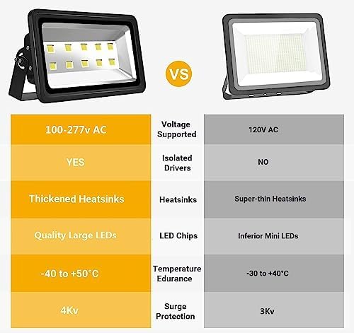 200W LED Flood Lights Outdoor, 20000LM Super Bright Security Floodlight, 100-277V, IP66 Waterproof, Commercial Exterior Light Fixture, 6000K Daylight White, Arena Yard Court Stadium Parking Lot Light