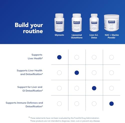 Pure Encapsulations Silymarin - 250 mg Milk Thistle Per Capsule - Liver Health Support* - Antioxidants Supplement - Non-GMO & Vegan - 120 Capsules
