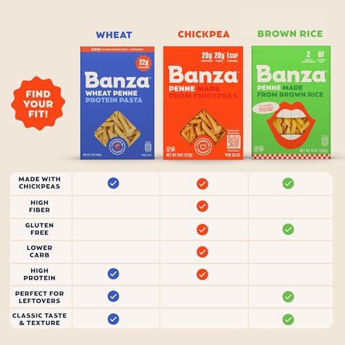 Banza Rotini Protein Pasta Made from Wheat + Chickpeas - 6-Pack, 12 oz Box - High Protein 22g, Classic Taste & Texture, Non-GMO, Kosher, Plant-Based