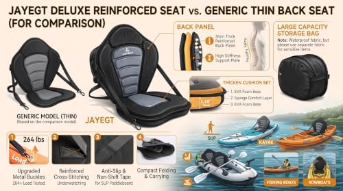 JAYEGT Kayak Seat Padded Deluxe High Back Canoe Seat with Back Support Adjustable Fishing Seat for Universal Sit with Detachable Kayak Backrest