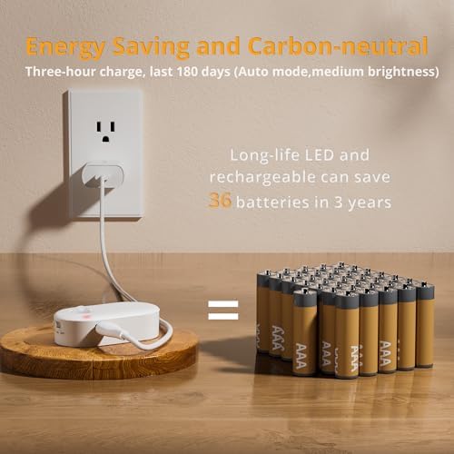 Lyridz Rechargeable Battery Night Light with Motion Sensor, Portable Mini Warm White LED Stick-on Closet Light, Adjustable Brightness for Bathroom