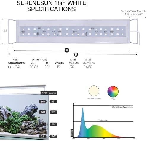 CURRENT USA 18-24" Inch White Full Spectrum Freshwater LED Aquarium Plant Light 10 15 20 25 Gallon | Satellite Plus RGB+ for Aquariums | Wireless 24