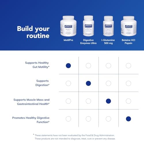 Pure Encapsulations MotilPro | Hypoallergenic Dietary Supplement to Promote Healthy Gut Motility* | 180 Capsules | Hypoallergenic Dietary Supplement
