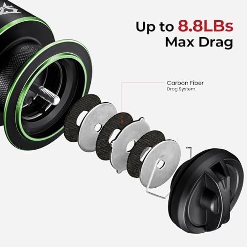 Piscifun Viper X Spinning Reel, 33lb Max Drag, 10+1 Shielded BB
