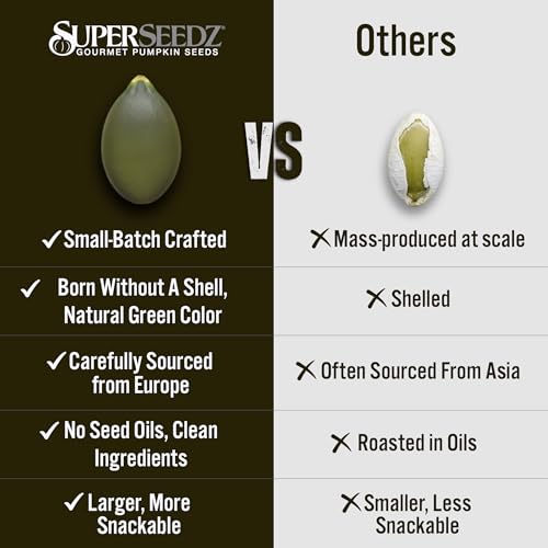 SuperSeedz Dry Roasted Pumpkin Seeds with Sea Salt – 8g Protein, Non-GMO Gluten-Free