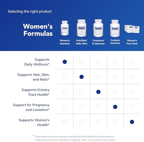Pure Encapsulations Women's Nutrients 40+ - Multivitamin for Women Over 40 to Support Urinary Tract Health, Breast Cell Health & Eye Integrity* Vitamin C & E - Gluten-Free & Non-GMO - 180 Capsules