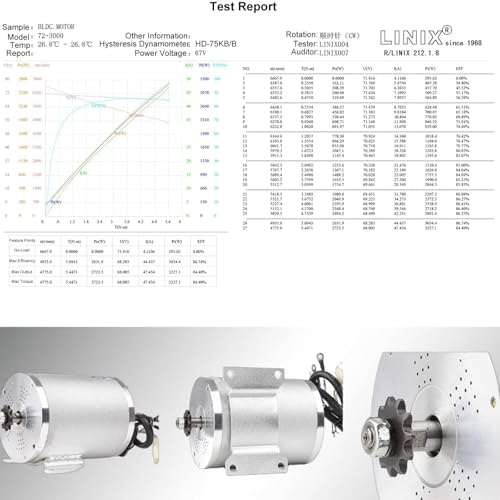 BLDC 72V 3000W Brushless Motor Kit with 50A Controller, Throttle, Pedal