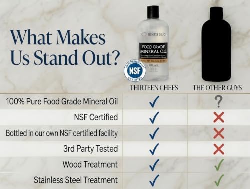 Thirteen Chefs Mineral Oil - 12oz Food Grade Conditioner for Wood Cutting Board, Countertop & Butcher Block, Lubricant for Knife or Meat Grinder - Safe USP Finish on Marble, Soapstone