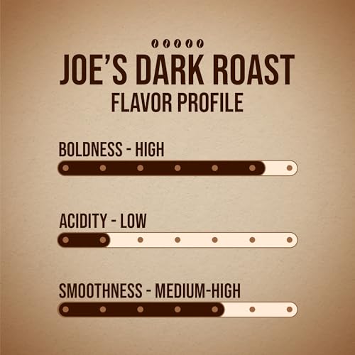 Basic Joe Coffee Pods, Medium Roast, 80 Count K-Cup, 100% Arabica