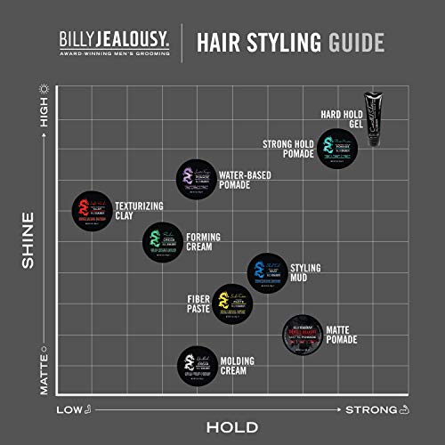 Billy Jealousy Controlled Substance Hard Hold Mens Styling Gel, Professional Hair Cream with Sunflower and Sage Extracts, Water-Based & Alcohol Free